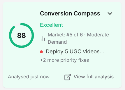 Conversion Compass summary showing a score, market position, and priority fixes